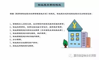 房管局发布最新漫画 物业管理管什么？