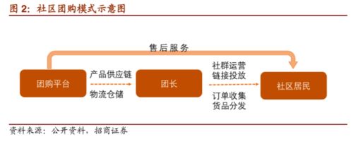 物业管理服务的模块化创新（二） 细化应用与实践路径