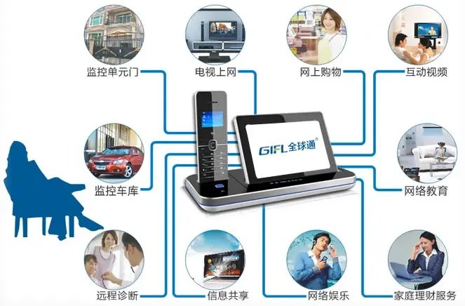 智能生活始于社区 全球通智能家居赋能物业革新